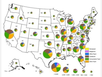 NREL Research Quantifies Economic Losses from Cardboard, Paper Waste